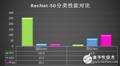 基于FPGA的深度卷积神经网络服务优化和编译测试,基于FPGA的深度卷积神经网络服务优化和编译测试,第2张