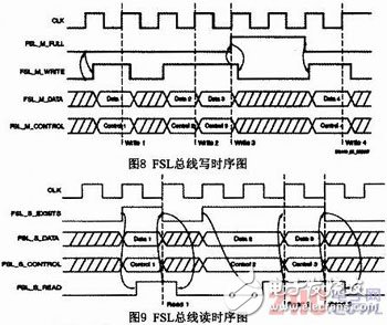 以较低的设计和生产成本推广到其他光子计数器的设计和实现,基于Microblaze软核FSL总线的门光子计数器设计与实现,第9张