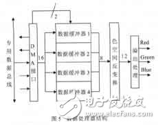 彩色TFT液晶显示控制电路设计及其ASIC实现,彩色TFT液晶显示控制电路设计及其ASIC实现,第7张