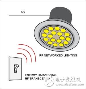 智能照明设计关键元素及解决方案汇总,第2张