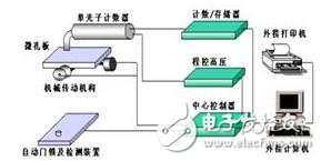 化学发光定量免疫分析仪的原理与设计,第3张