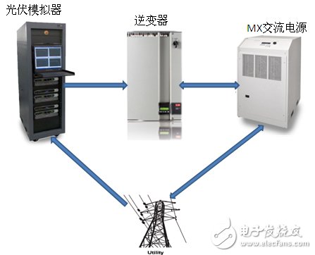 利用AMETEK MXRS可再生交直流电源测试逆变器,逆变2,第3张