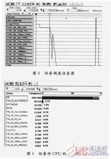 基于OSEK标准的嵌入式RX850 *** 作系统设计,基于OSEK标准的嵌入式RX850 *** 作系统设计 ,第5张