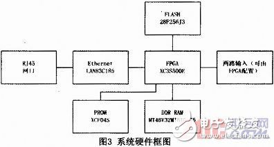 以较低的设计和生产成本推广到其他光子计数器的设计和实现,基于Microblaze软核FSL总线的门光子计数器设计与实现,第4张