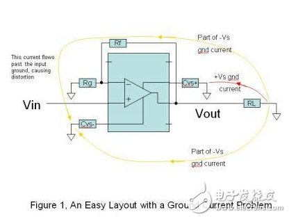 如何避免PCB印刷线路板地回流电流造成的失真影响,如何避免PCB印刷线路板地回流电流造成的失真影响,第2张