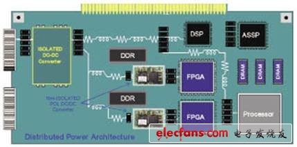 FPGA的电源及配电结构,分布式电源结构,第3张