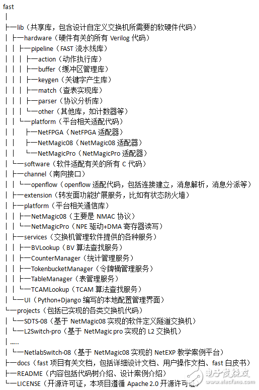 FAST：基于FPGA的SDN交换机开源项目（二）,图1 FAST代码结构,第2张