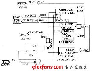 基于Xilinx（赛灵思） CPLD的看门狗电路设计,第2张