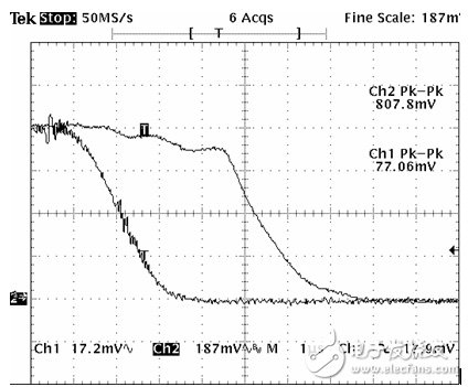 采用ASIC技术的新一代电流传感器,电流传感器 ,第2张