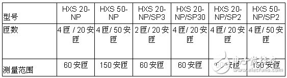 采用ASIC技术的新一代电流传感器,电流传感器 ,第5张