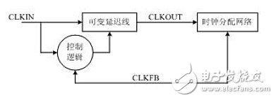 底层内嵌功能单元与软核、硬核以及固核,典型的DLL模块示意图,第2张