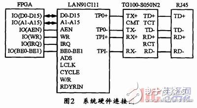 以FPGA和LAN91C111为基础的嵌入式以太网接口电路设计详解,以FPGA和LAN91C111为基础的嵌入式以太网接口电路设计详解,第3张