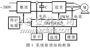 基于uCOS-II的变频器结构控制系统设计,第2张