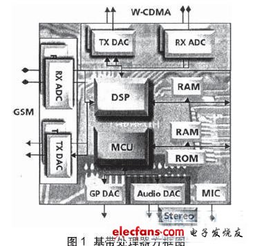 消费类音视频SoC系统ATE测试要求,11.jpg,第2张