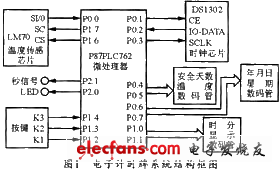 基于P87LPC762单片机的电子计时牌设计,该电子计时牌系统的硬件原理图,第2张