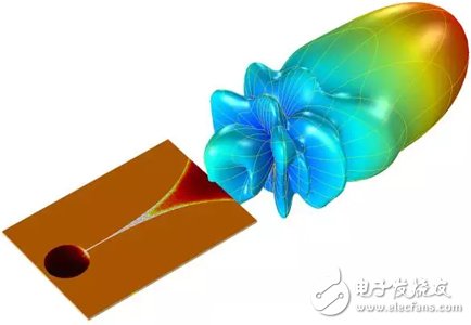 教你利用COMSOL进行Vivaldi天线设计分析,66598,第4张