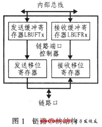 基于TSl01型DSP链路口的多通道高精度数据采集电路设计,结构图,第2张