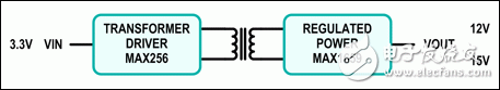 Riverside：3.3V输入、12V(15V)输出的隔离电源,图1. Riverside子系统设计原理框图。,第2张
