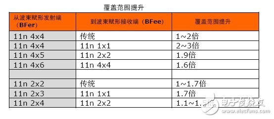 详解：什么是发射波束赋形（Transmit beamforming）技术？, 详解：什么是发射波束赋形（Transmit beamforming）技术？,第5张