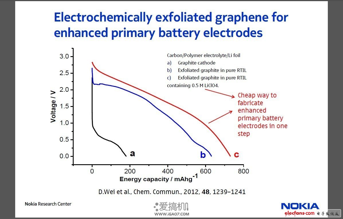 诺基亚研究石墨烯:不是为了更硬,而是为了更软!,Nokia12,第5张