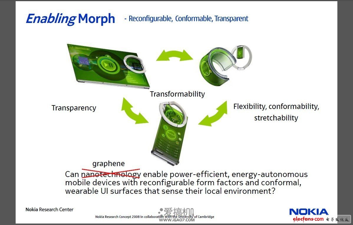 诺基亚研究石墨烯:不是为了更硬,而是为了更软!,nokia_4,第4张