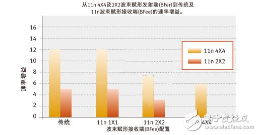 详解：什么是发射波束赋形（Transmit beamforming）技术？, 详解：什么是发射波束赋形（Transmit beamforming）技术？,第4张