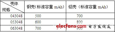 锂电芯的容量测量计算,第2张