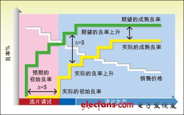 最新测试技术在芯片良率提高中发挥新作用,11.jpg,第2张