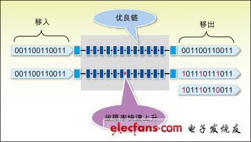 最新测试技术在芯片良率提高中发挥新作用,22.jpg,第3张