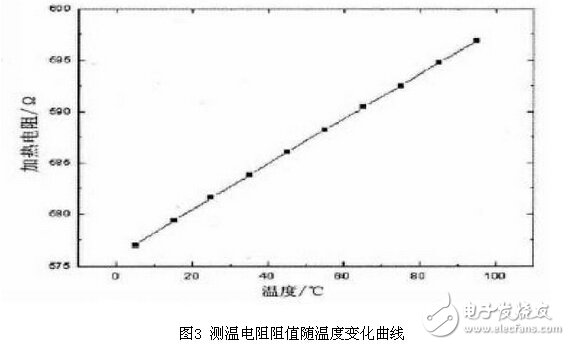 气体传感器PID脉宽恒温控制电路设计,气体传感器PID脉宽恒温控制电路设计,第4张