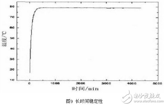 气体传感器PID脉宽恒温控制电路设计,气体传感器PID脉宽恒温控制电路设计,第9张