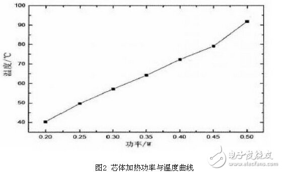 气体传感器PID脉宽恒温控制电路设计,气体传感器PID脉宽恒温控制电路设计,第3张