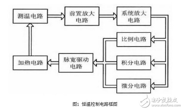 气体传感器PID脉宽恒温控制电路设计,气体传感器PID脉宽恒温控制电路设计,第2张