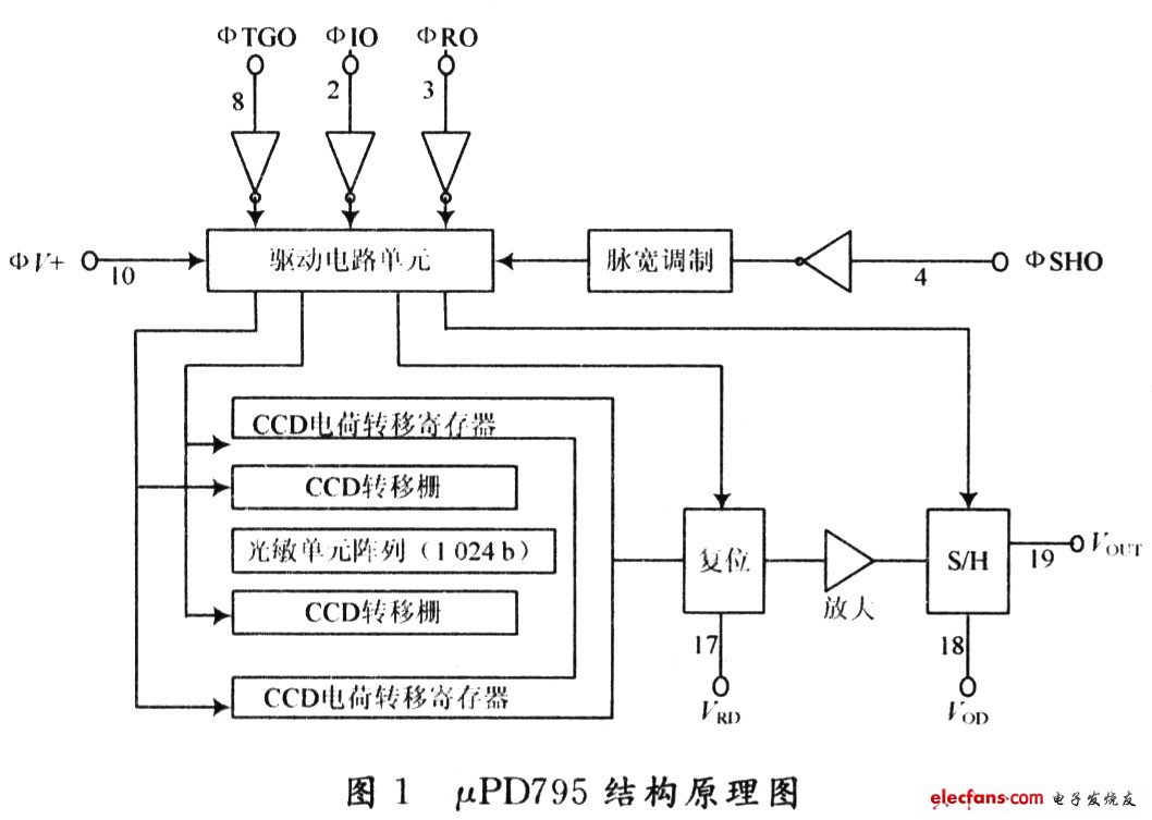 μPD795结构原理及驱动时序,结构原理图,第2张