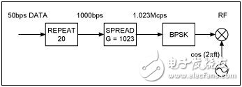 笔记本电脑借助通用GPS RF前端实现软件基带处理,笔记本电脑借助通用GPS RF前端实现软件基带处理,第2张