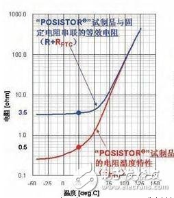 如何实现LED照明设备过热保护？,第5张