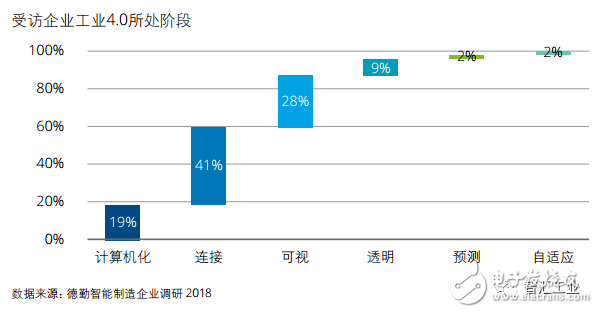 智能制造已成为制造业重要的发展趋势将对产业发展带来深刻影响,第3张