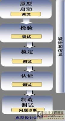 示波器的重要指标:触发技术和ENOB,第2张