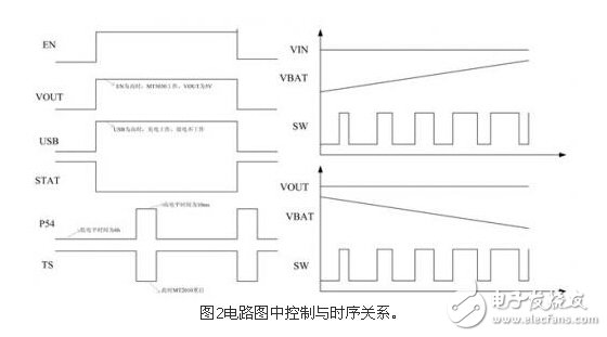 一种完整的单电感移动电源设计方案,第5张