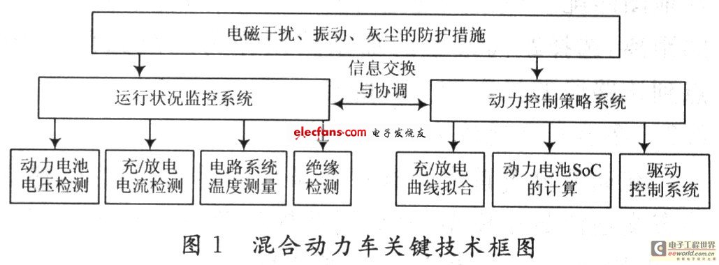 新型混合动力汽车检测技术,第2张