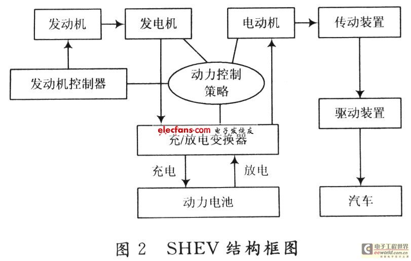 新型混合动力汽车检测技术,SHEV结构框图,第3张