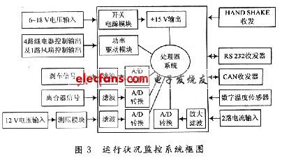 新型混合动力汽车检测技术,第4张