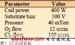 上腔室窗口温度对STI刻蚀工艺的影响,第2张