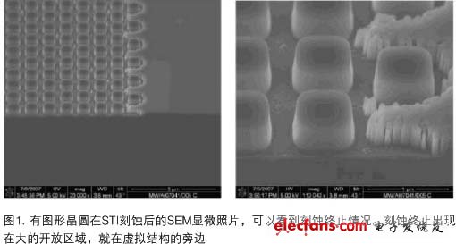 上腔室窗口温度对STI刻蚀工艺的影响,第3张