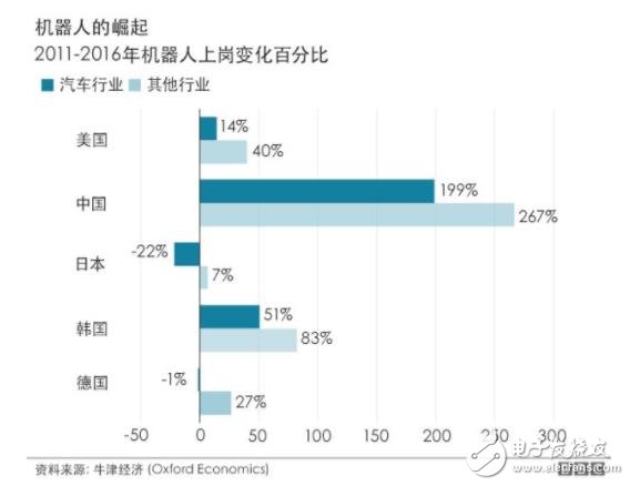 中国在2030年将成为世界上制造业自动化程度最高的经济体,中国在2030年将成为世界上制造业自动化程度最高的经济体,第2张