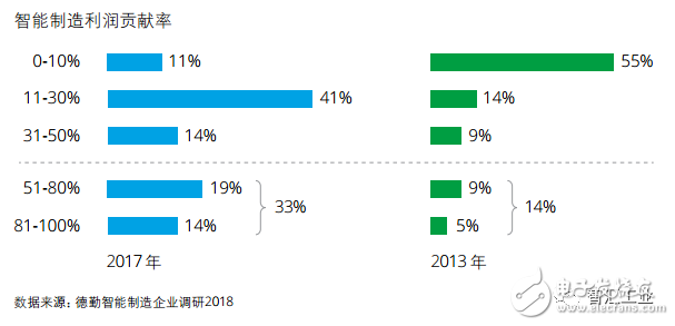 智能制造已成为制造业重要的发展趋势将对产业发展带来深刻影响,第4张