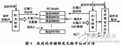 多波形雷达回波中频模拟器方案,改进设计,第6张