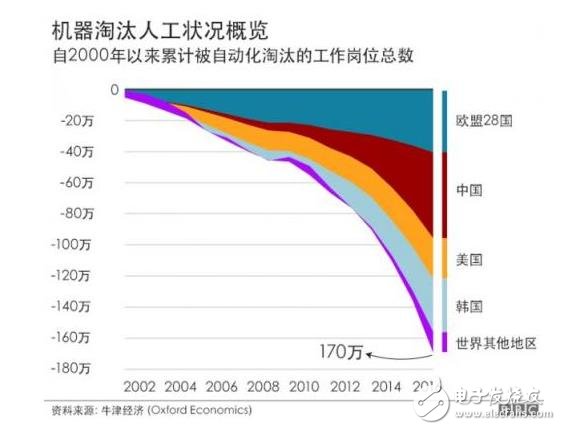 中国在2030年将成为世界上制造业自动化程度最高的经济体,中国在2030年将成为世界上制造业自动化程度最高的经济体,第3张