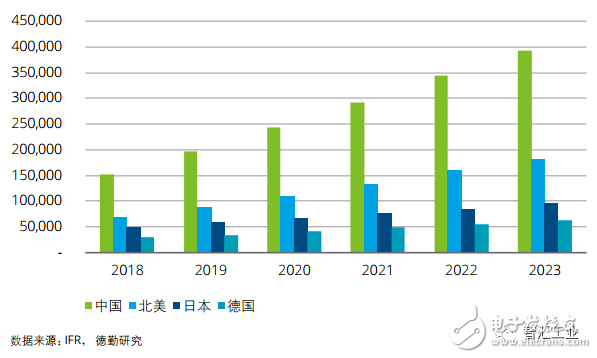 智能制造已成为制造业重要的发展趋势将对产业发展带来深刻影响,第5张