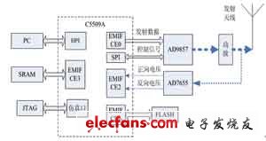 基于DSP的数字闭环功放控制系统,第2张